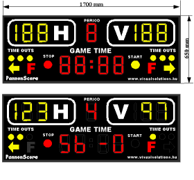 MS160 Base scoreboard