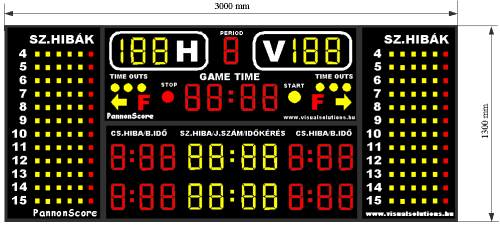 Socceer scoreboard