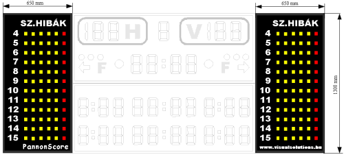 Személyi hiba panel PF30P6