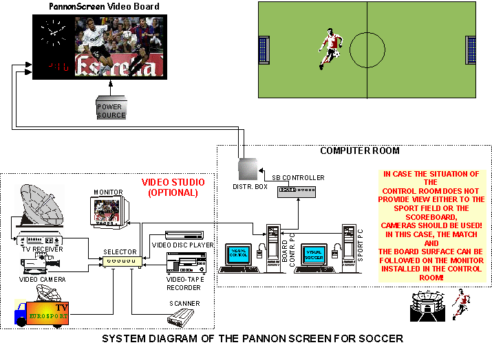 PannonScreen football system drawing