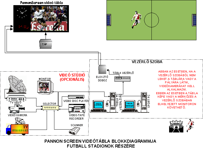 PannonScreen futball rendszerrajz